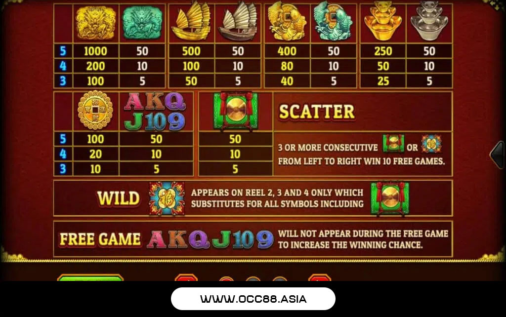 Golden Dragon สัญลักษณ์ต่างๆของเกม